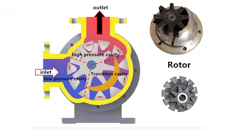 high viscosity bitumen pump