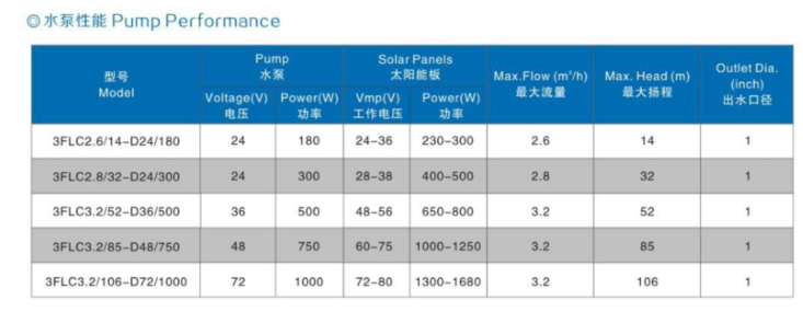 deep well solar water pump