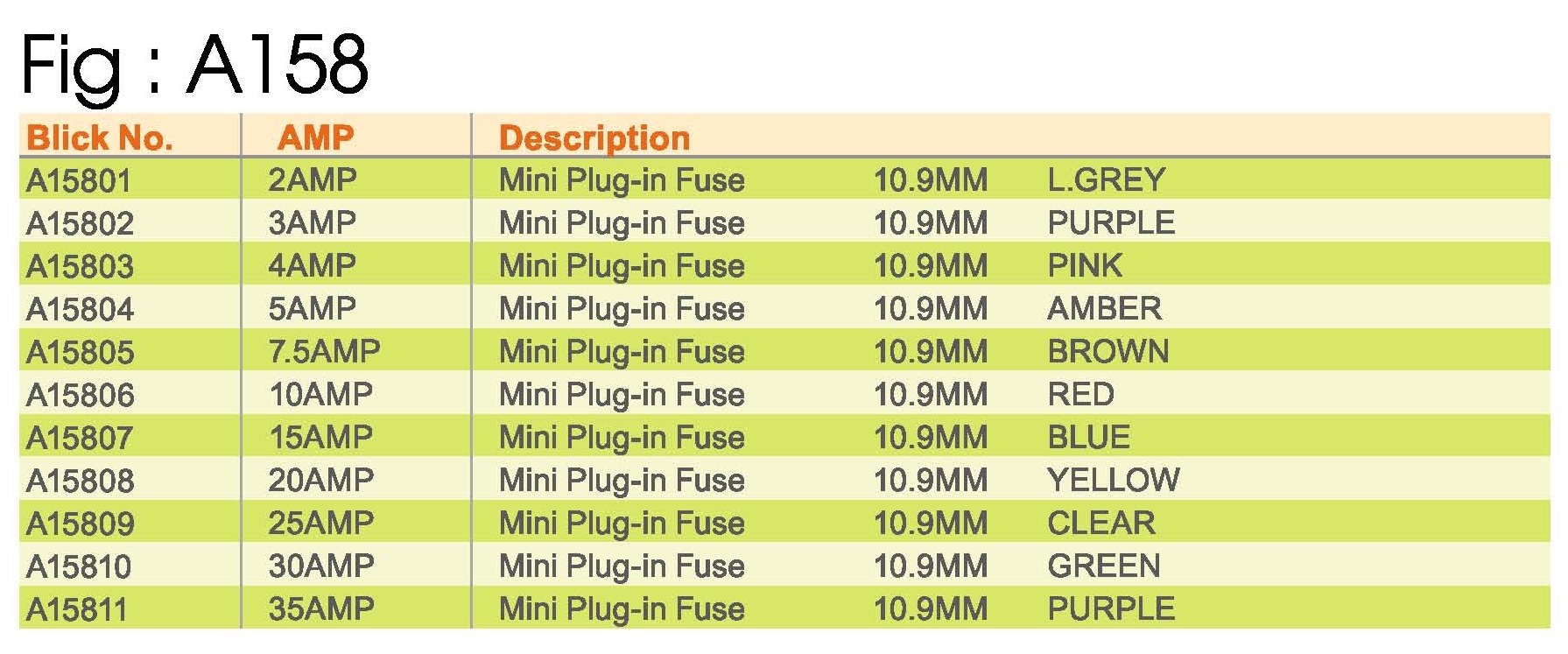 FIG-A158-3