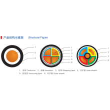 Aluminiumleiter PVC -Isolationsrüstungskabel