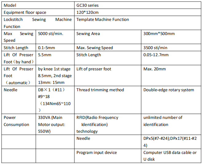 Chnki Gc30 Sewing Machine Parameters Chnki Gc30 Sewing Machine Parameters