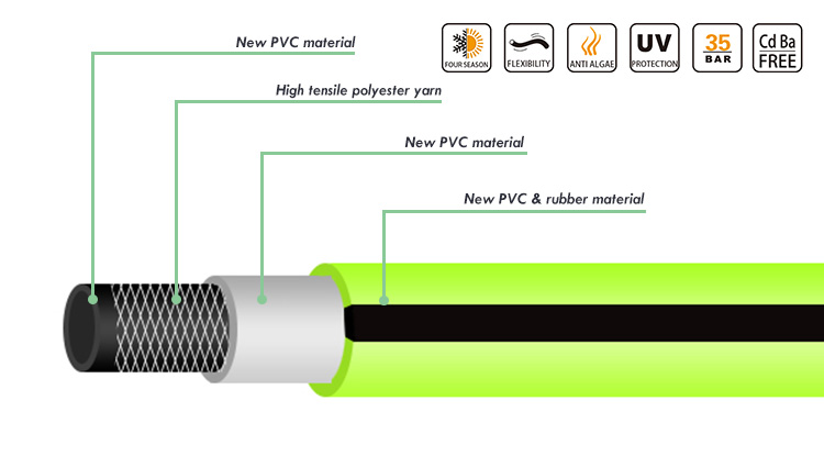 Custom Rubber 4 Layer Garden Hose