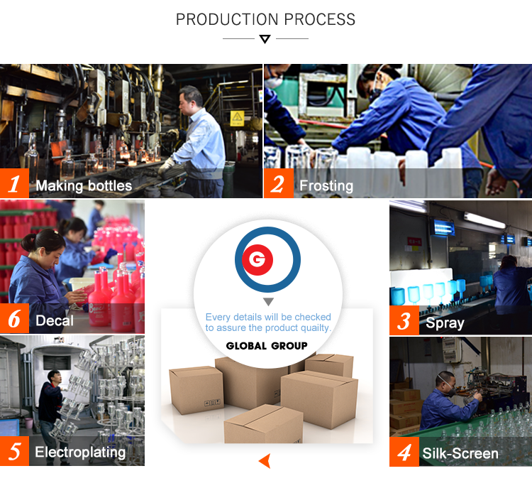 Product Process