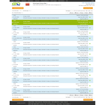 animal or vegetable Fertilizer -China Import Data