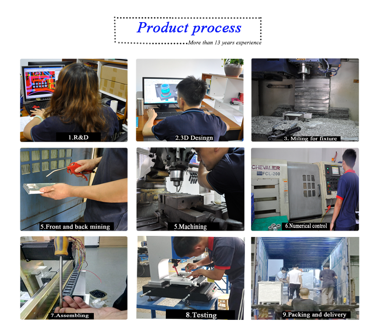 3d Automatic Coordinate Measuring System