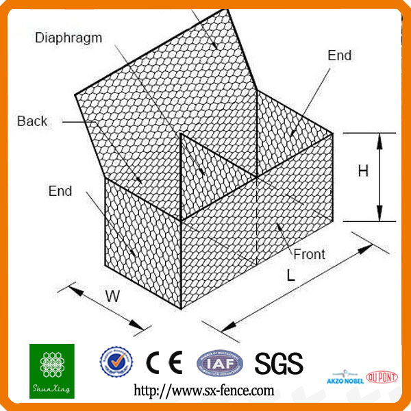 gabion 4