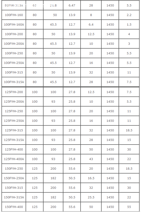 PN Series Mud Pump