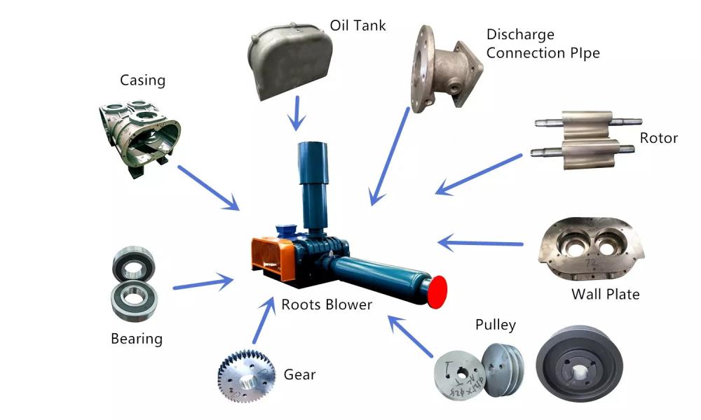 Hlsr Series 3 Lobe Roots Blower