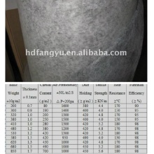 Activated Carbon Composite Filter Media