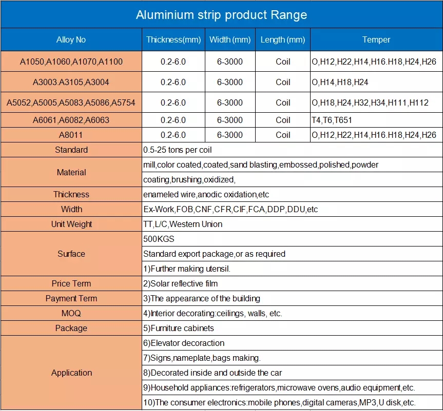 aluminum strip coil