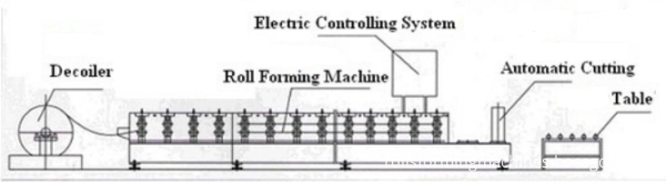 Roofing Aluminum Sheets Machine