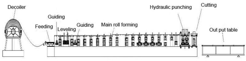 C Stud Channel Roll Forming Machine