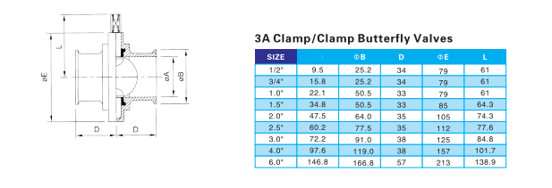 clamped butterfly valve