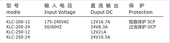 SCP Switch Power Supply SCP Switch Power Supply