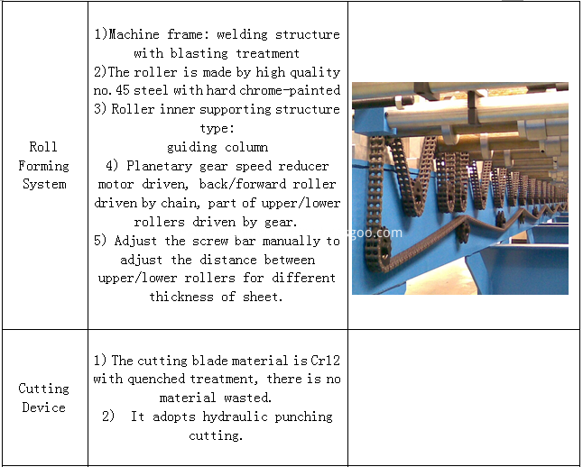 Standing seam metal roofing making machine 3