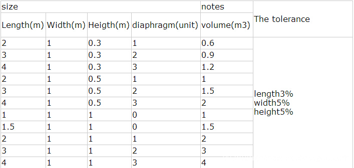 Gabion Size