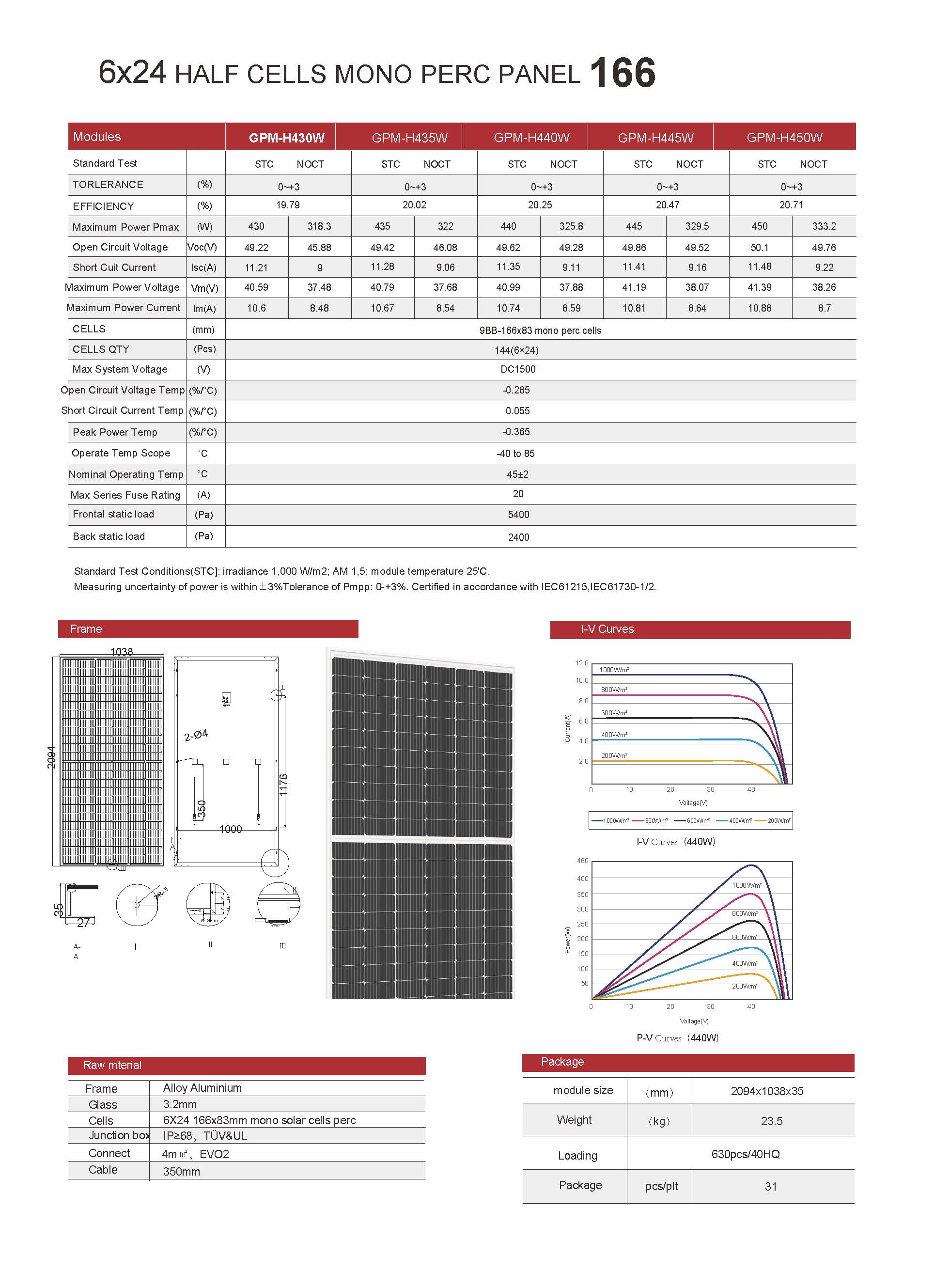 M430-450W-166-144 Data