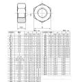 Hexagon Nuts DIN934 with High Tensile