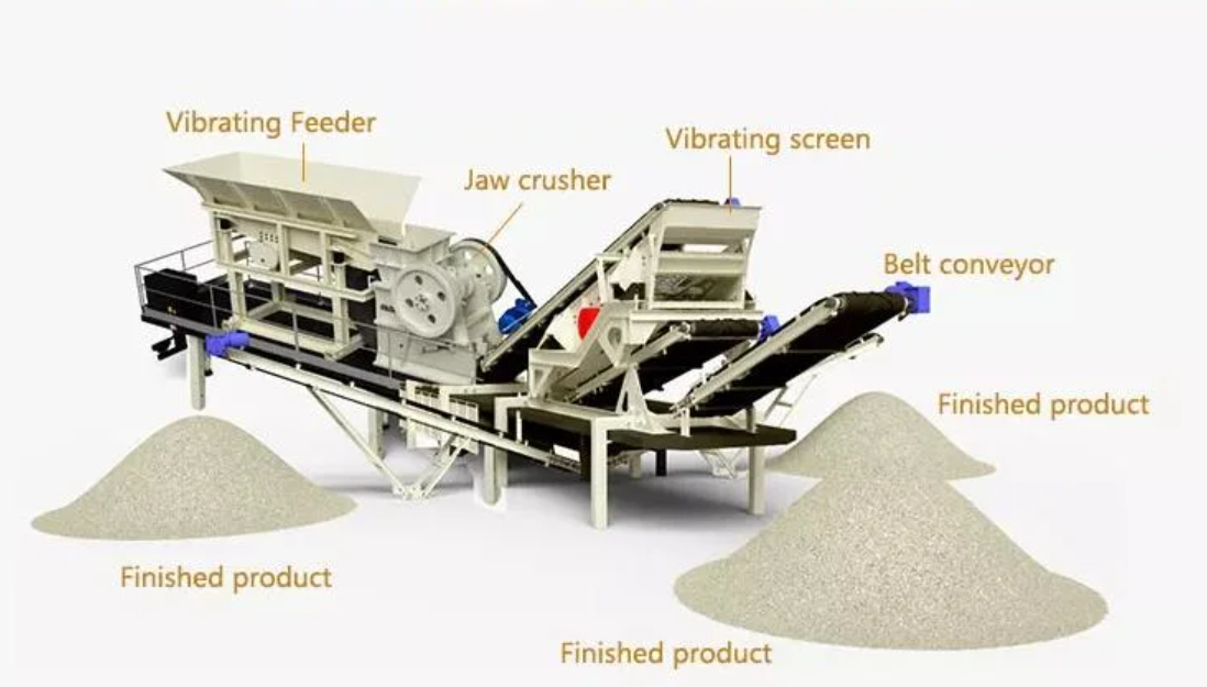 Mobile Jaw Crusher