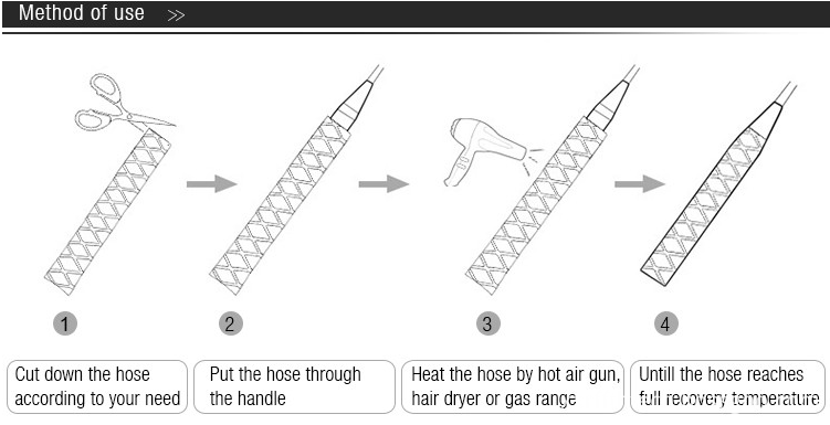 method of use