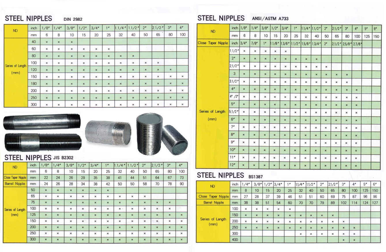 Technical Data Of Nipples