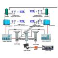 Sistema de control inteligente para compresor de aire de mina