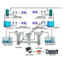 Système de contrôle intelligent pour compresseur d&#39;air minier