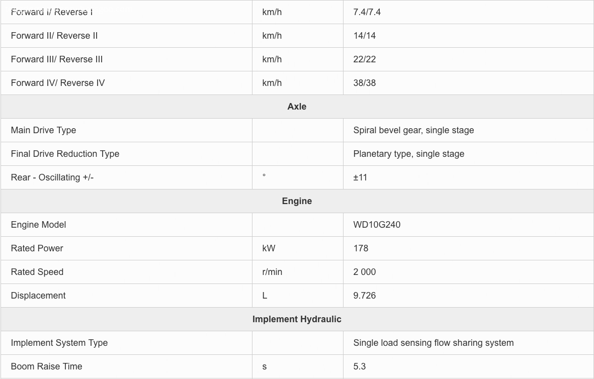 sem660d specs