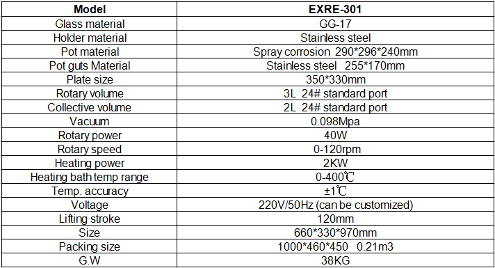 RE-301 parameters