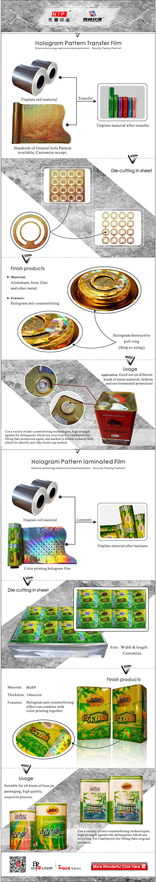 NIP packaging material for Tinplate box- Suzhou Image