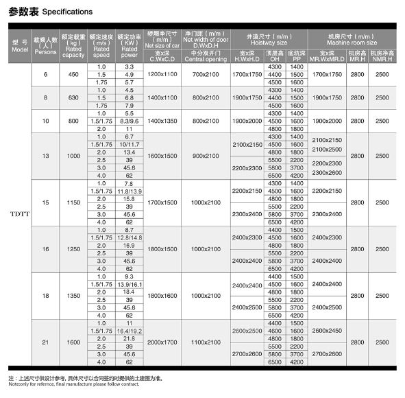 Parameter Specification