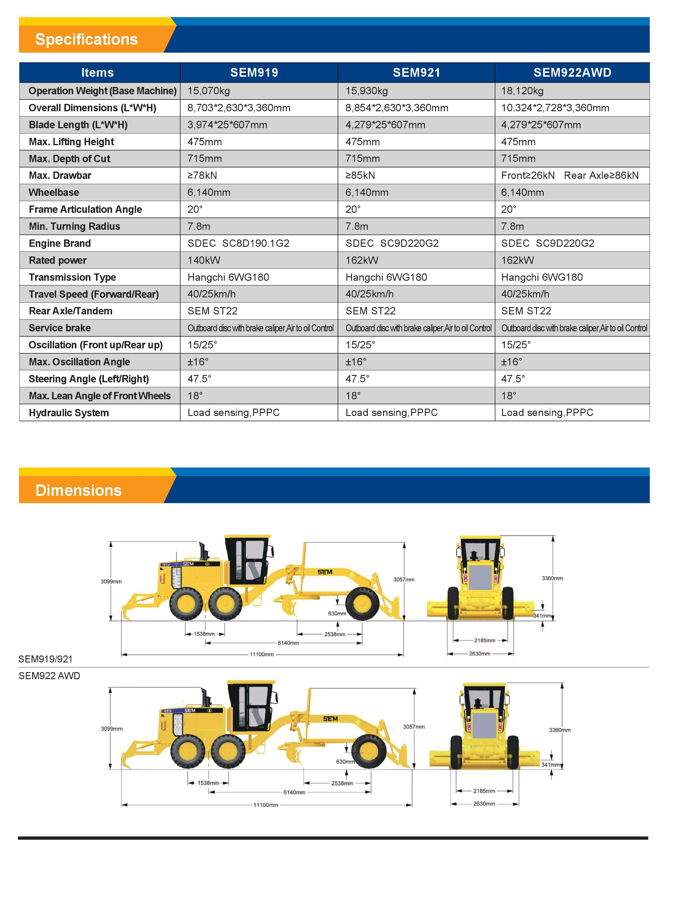 P2 Motor Grader PARAMETERS