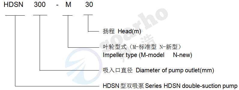 Water Circulating Pump