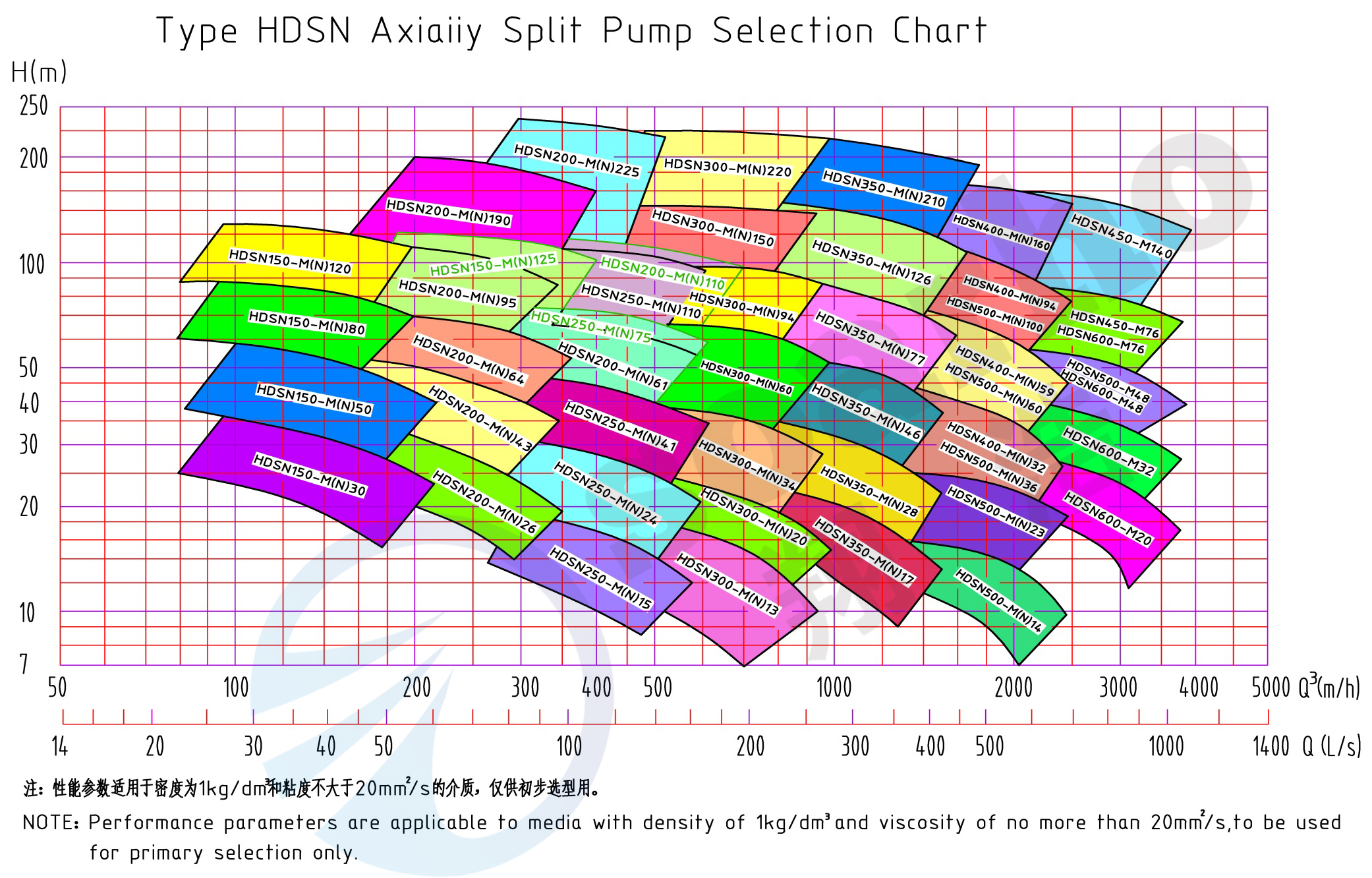 Double Sunction Pump