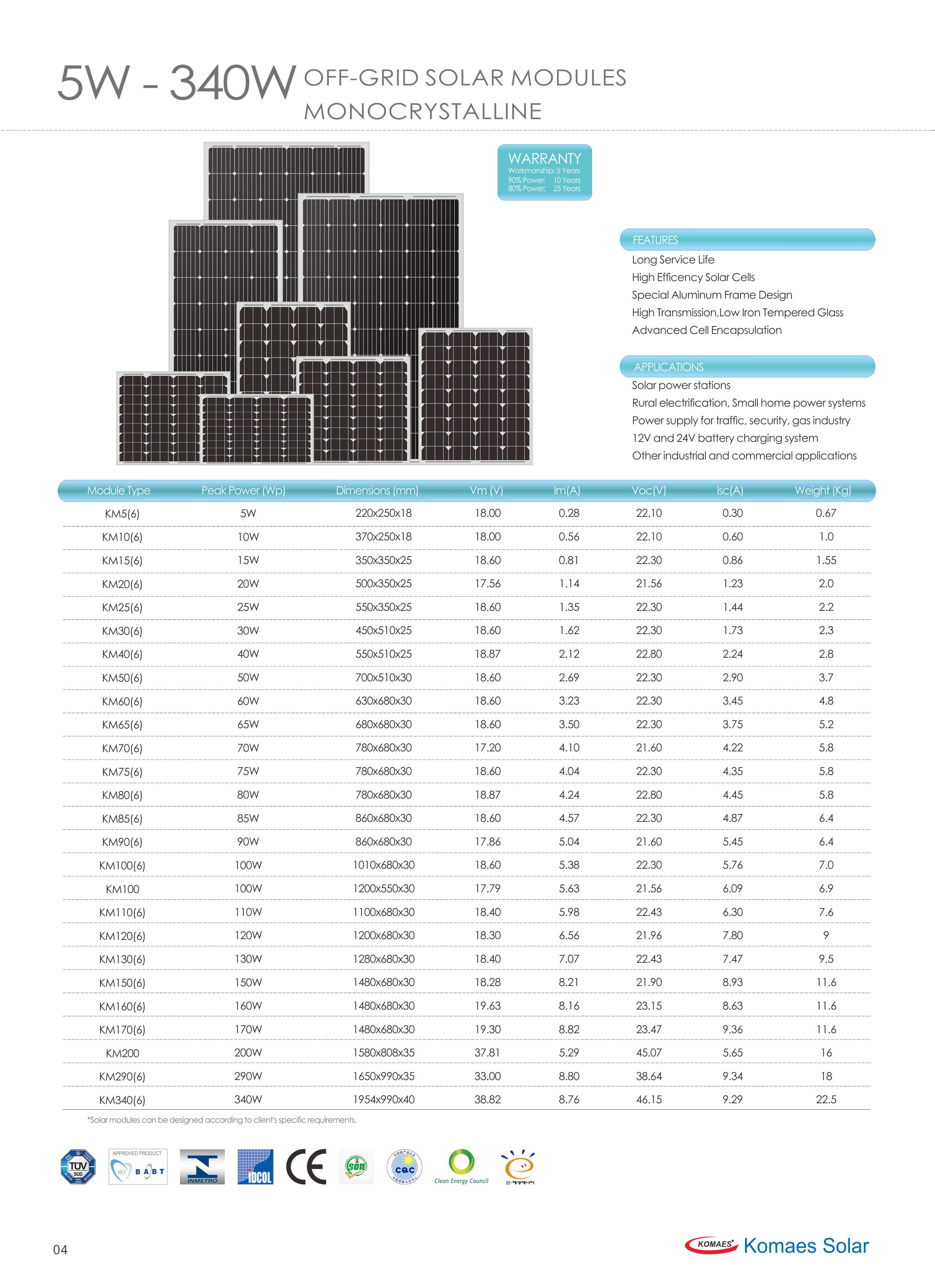 SOLAR PANELS