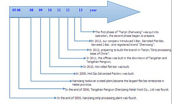 Welded Steel Pipe