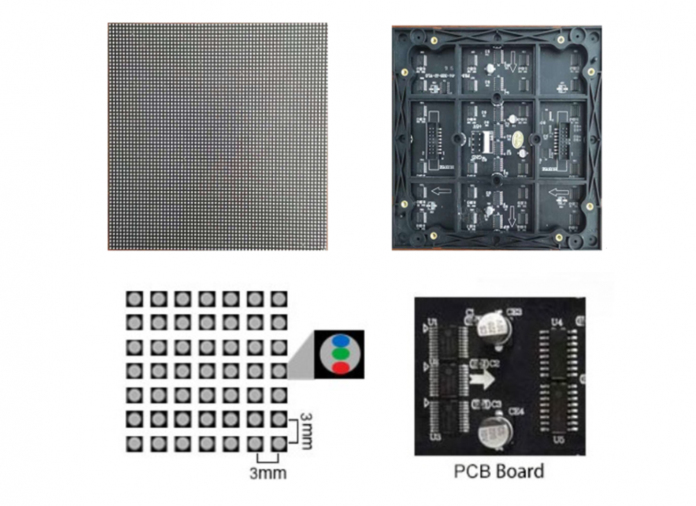 P3 Module