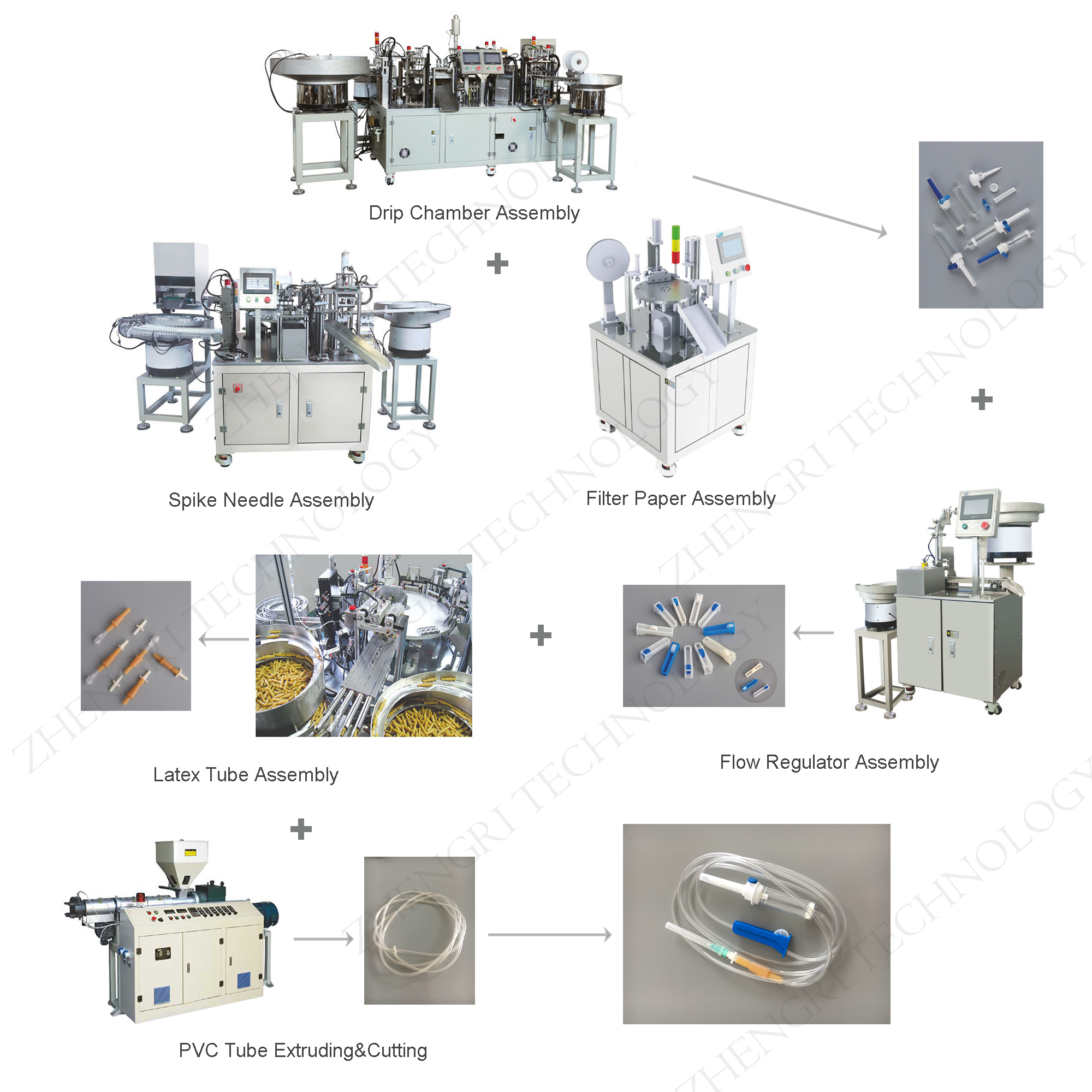 Infusion Set Assembly Line