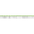 Metal oxides- China Export Customs Data