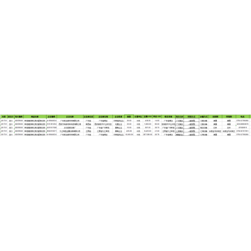 Metalloxide - China Export Customs Data