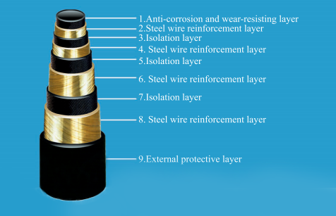 Reinforced Thermoplastic RTP Pipe