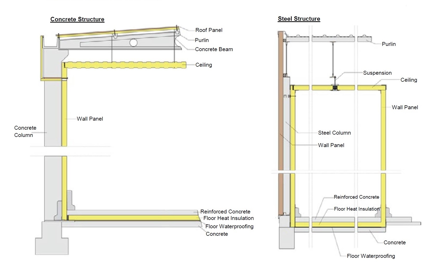 cold room sandwich insulation panels