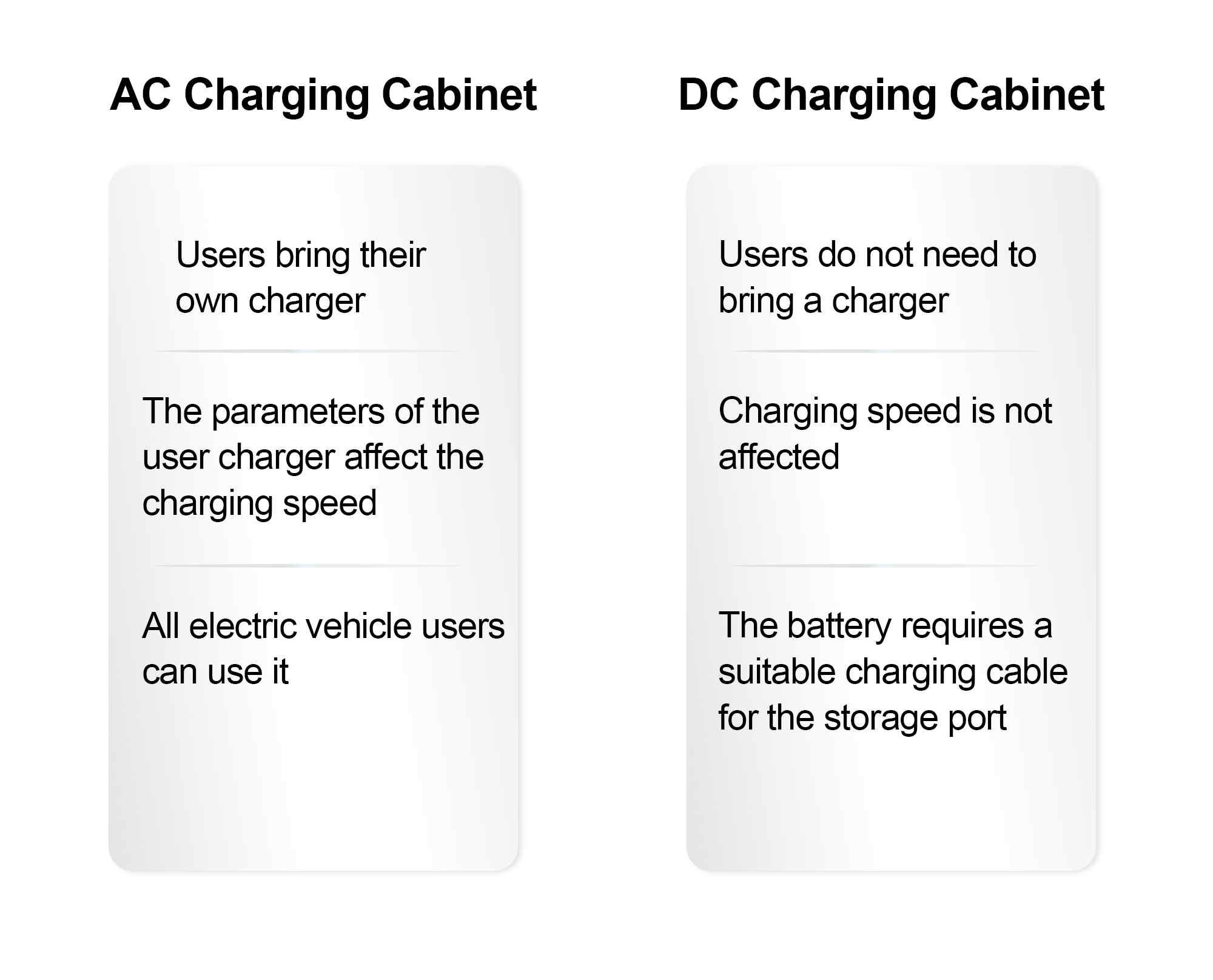 electric car battery exchange station electric car battery exchange station