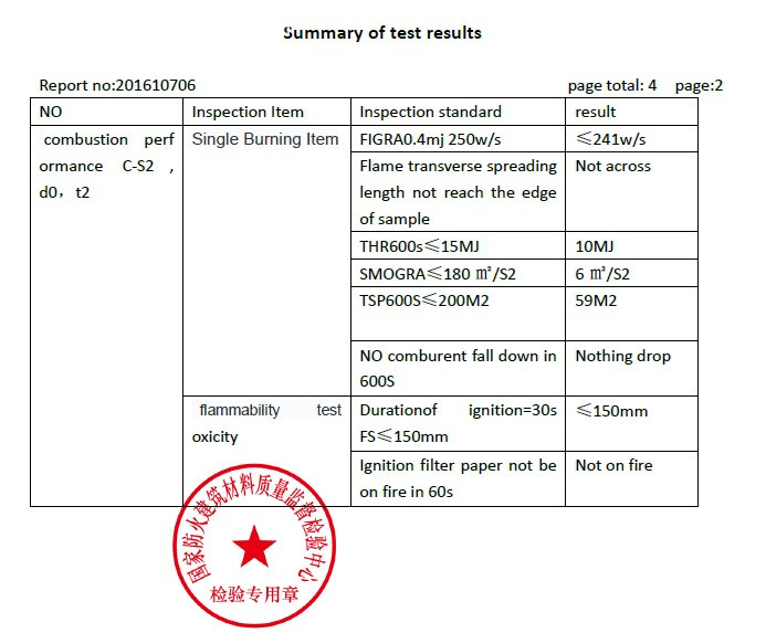 fire resistant mdf test result