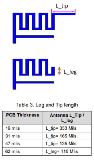 Leg and Tip length