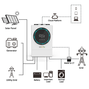 Gootu 6KW 48V MPPT Параллельный гибридный солнечный инвертор