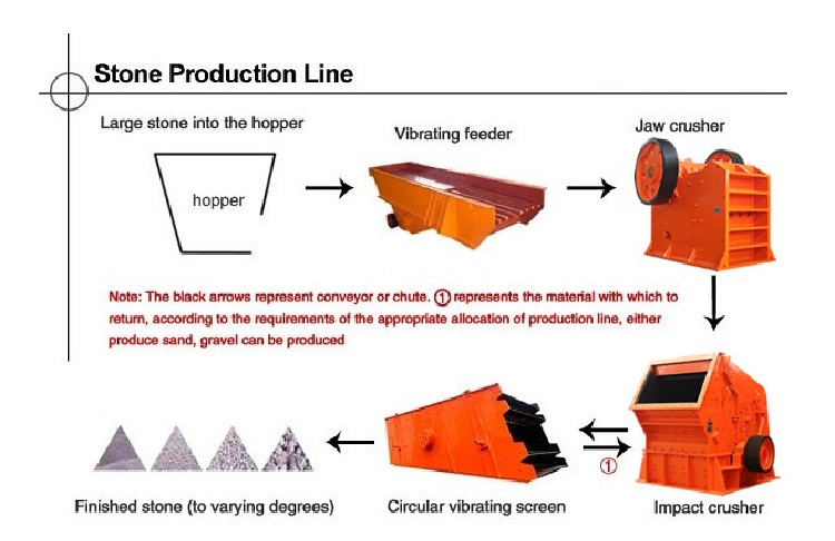 Mining Mobile Vibrating Feeder