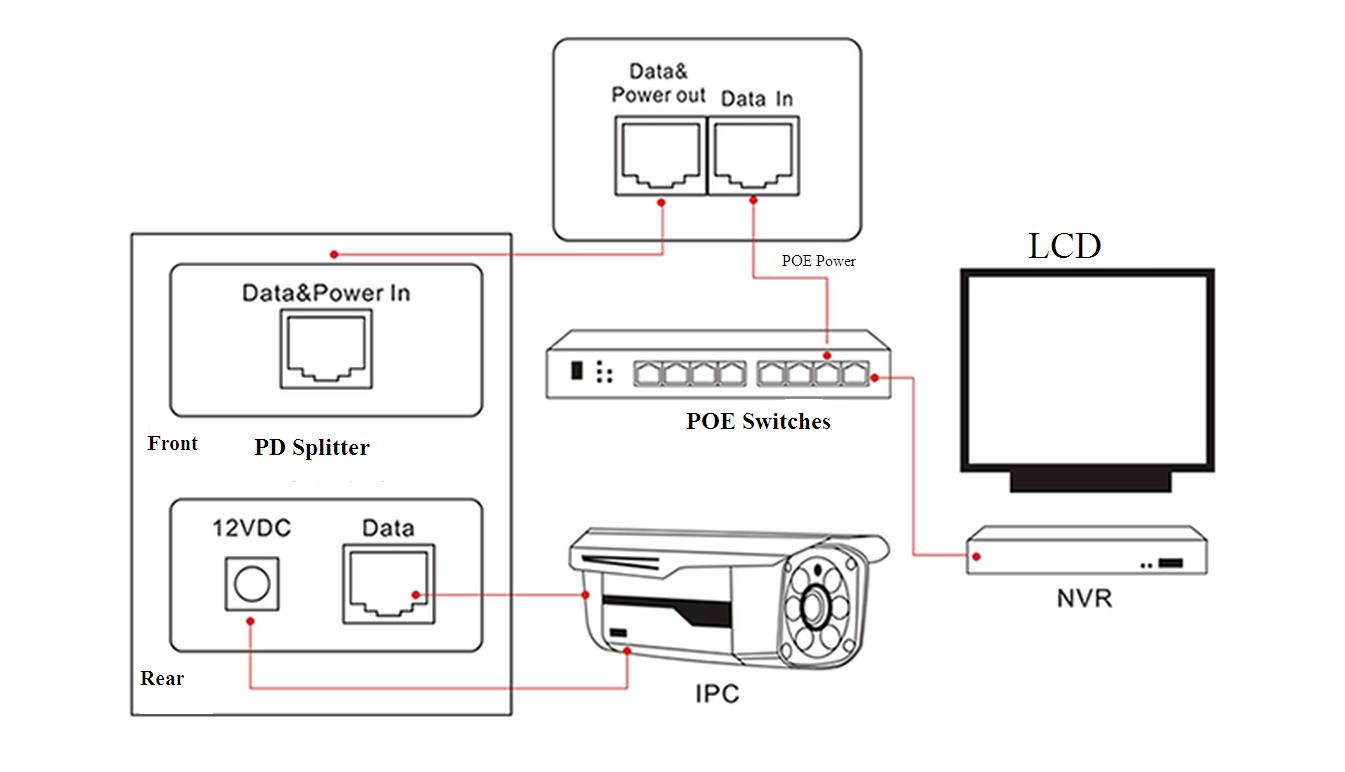 Poe Splitter Adapter