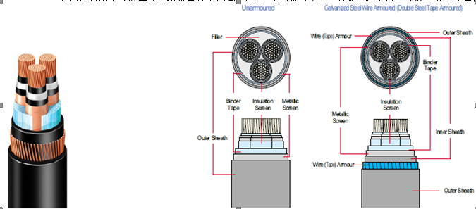 XLPE power cable structure