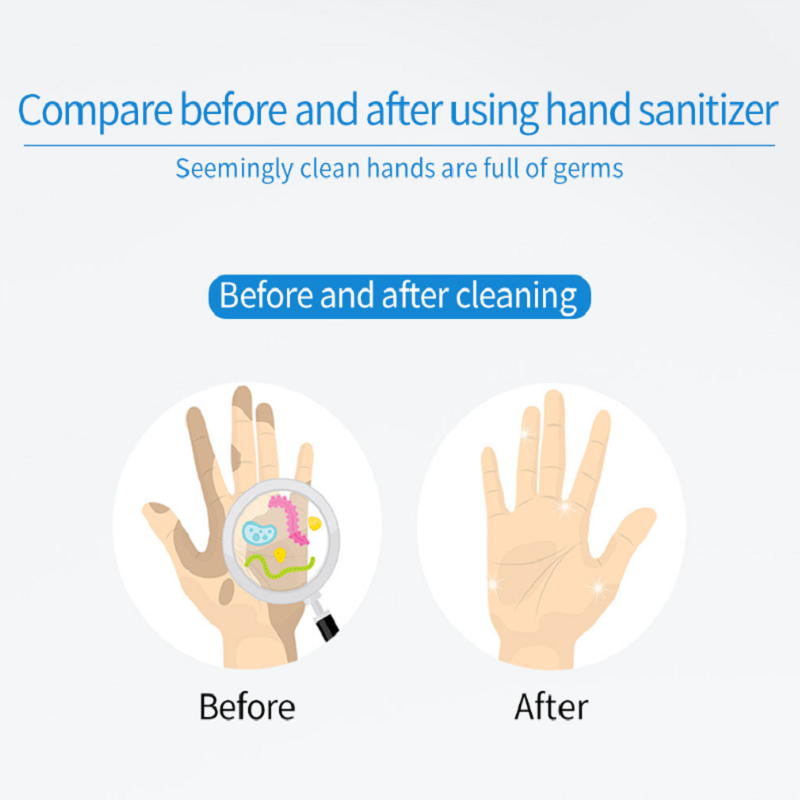  Hand Sanitizers